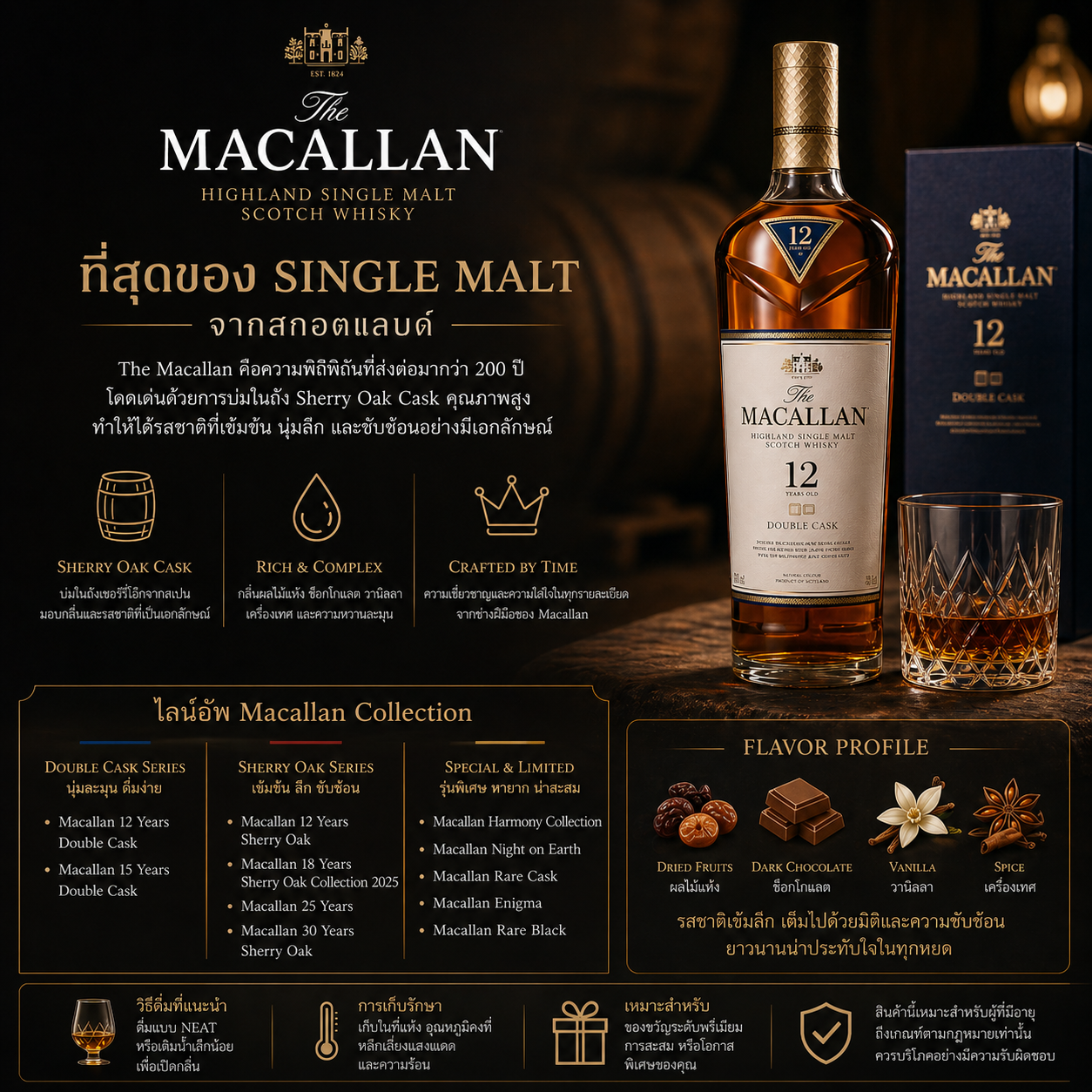 THE MACALLAN COLLECTION